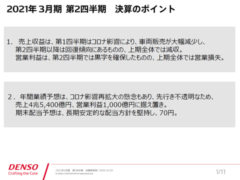 デンソー、2021年3月期 第2四半期決算を発表 営業利益は黒字に戻るも