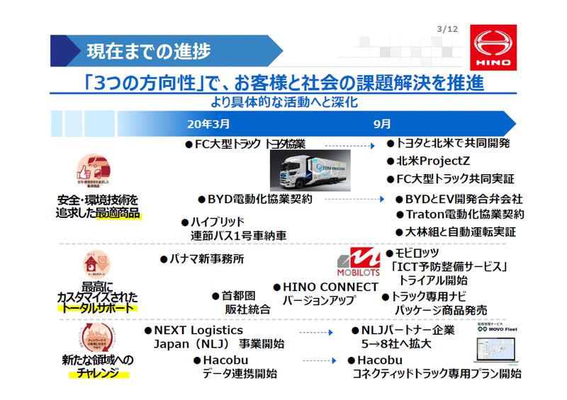 Challenge2025における3つの方向性