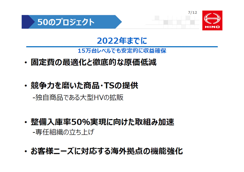 2022年までに