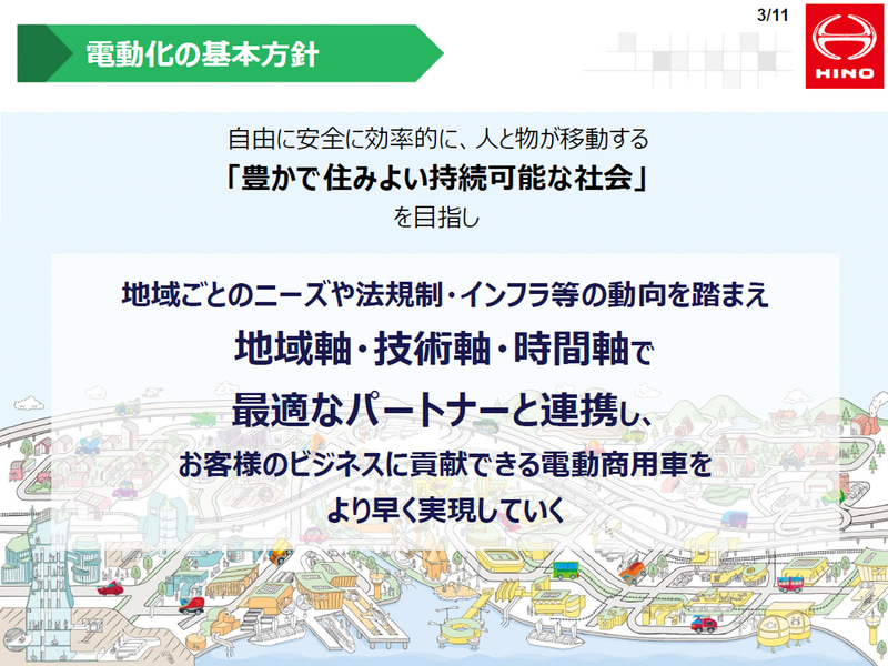電動化の基本方針