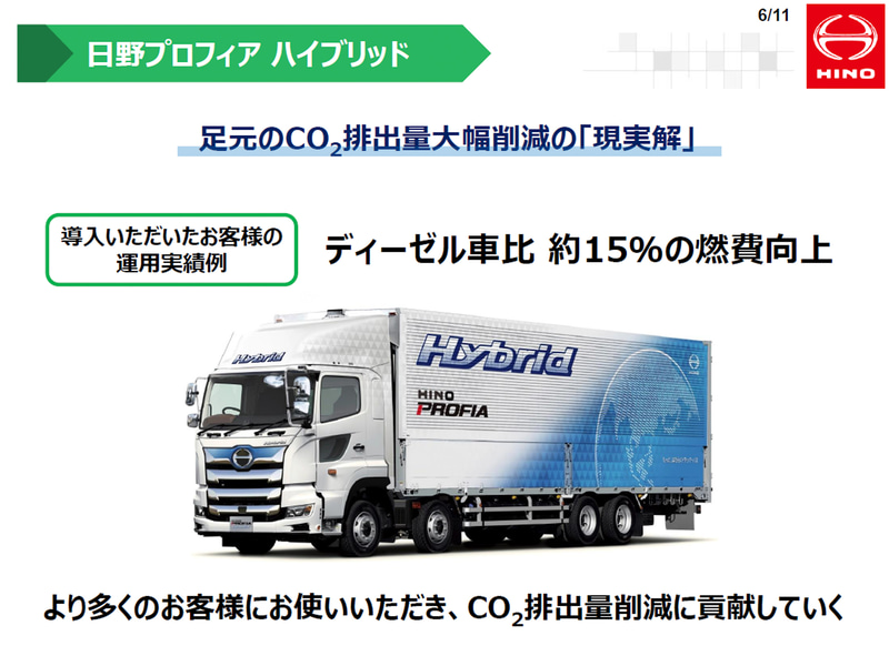 足元のCO2削減の現実解