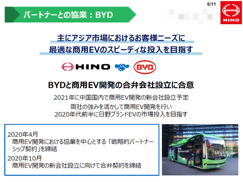 BYDとの協業
