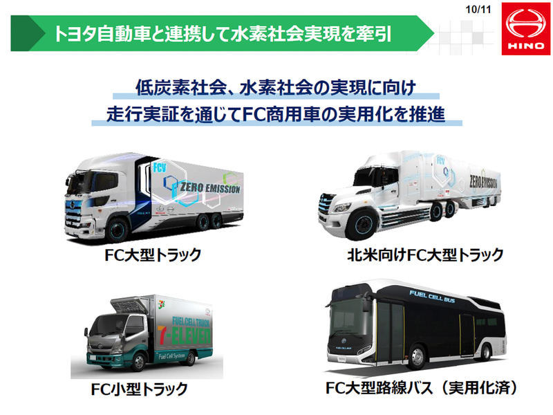 トヨタと連携して水素社会を牽引