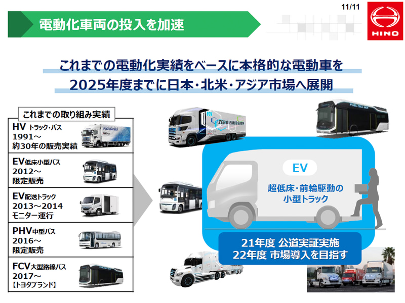 電動化車両の投入予定