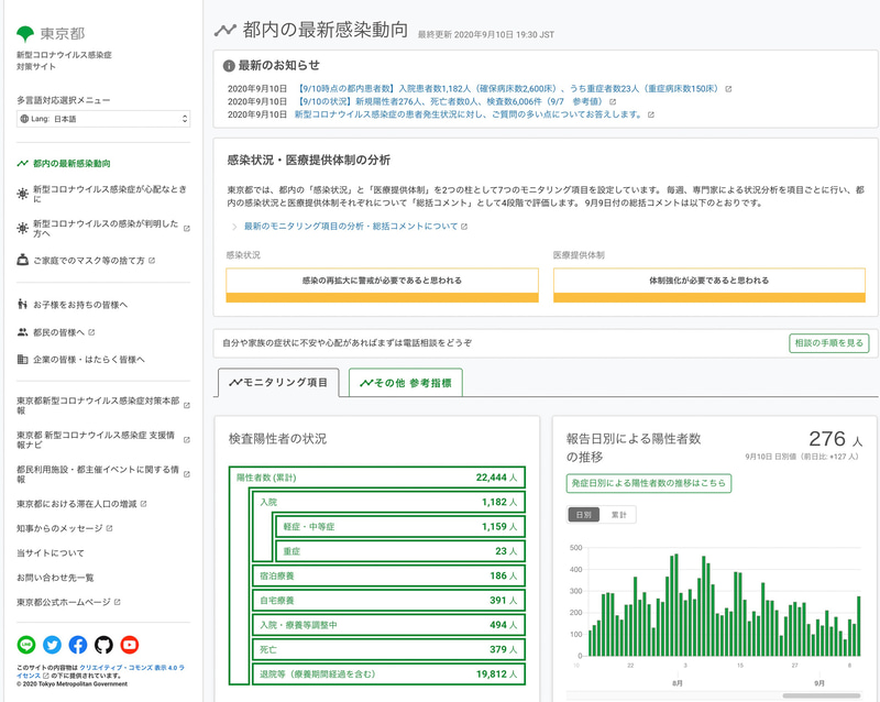 ウェブサイト「東京都新型コロナウイルス感染症対策サイト」：東京都（東京都）