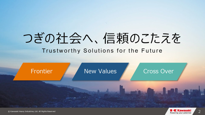 グループビジョン2030・事業⽅針説明会のスライド