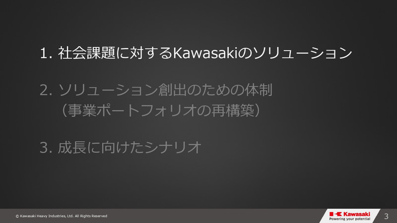 グループビジョン2030・事業⽅針説明会のスライド