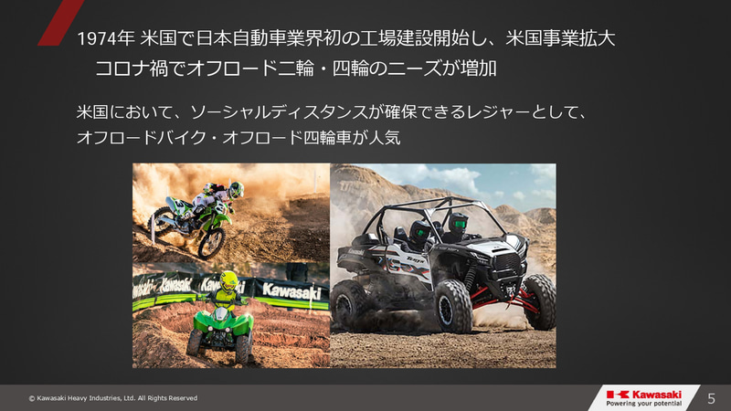 グループビジョン2030・事業⽅針説明会のスライド