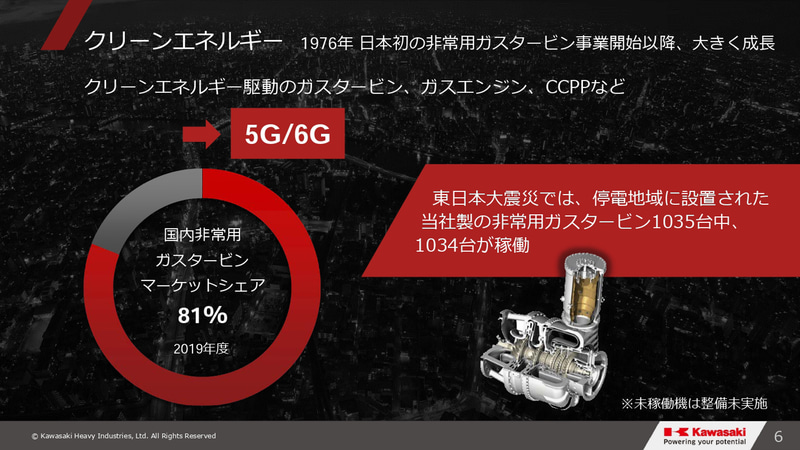 グループビジョン2030・事業⽅針説明会のスライド