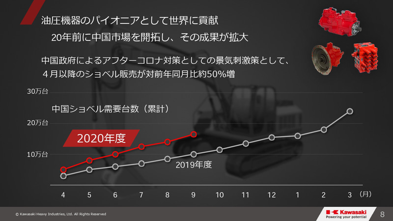 グループビジョン2030・事業⽅針説明会のスライド