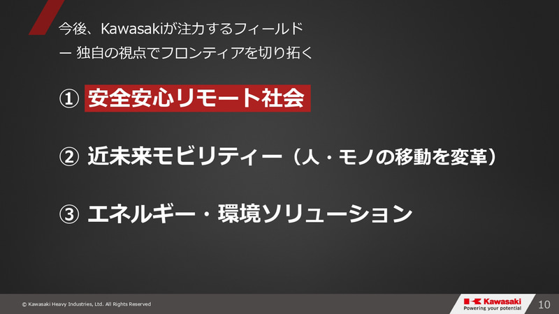 グループビジョン2030・事業⽅針説明会のスライド
