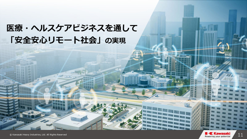 グループビジョン2030・事業⽅針説明会のスライド