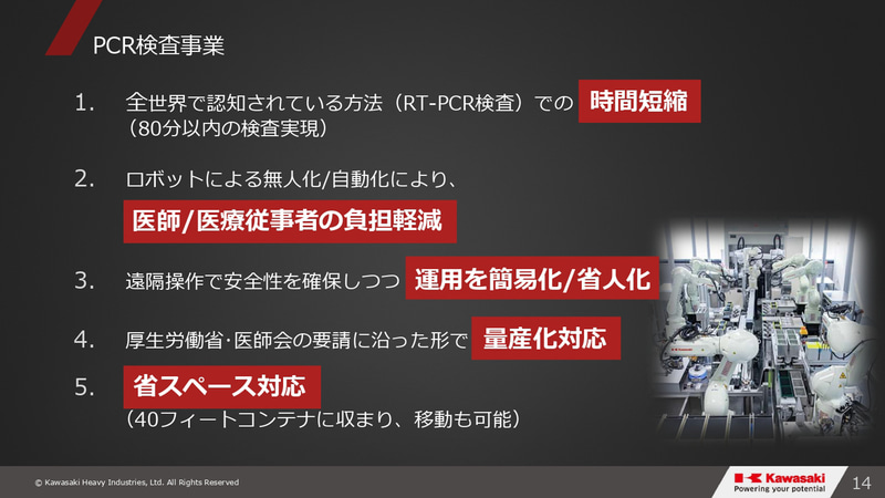 グループビジョン2030・事業⽅針説明会のスライド