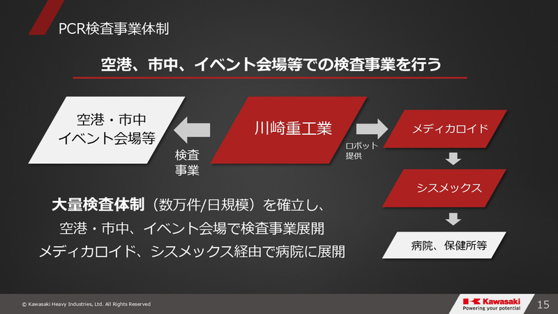 グループビジョン2030・事業⽅針説明会のスライド