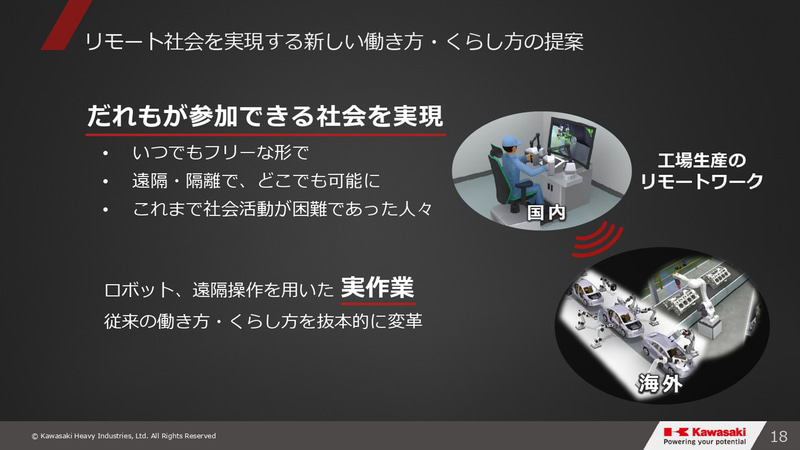 グループビジョン2030・事業⽅針説明会のスライド