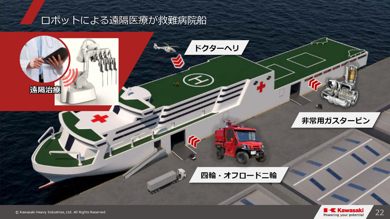 グループビジョン2030・事業⽅針説明会のスライド