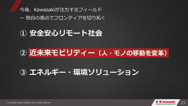 グループビジョン2030・事業⽅針説明会のスライド