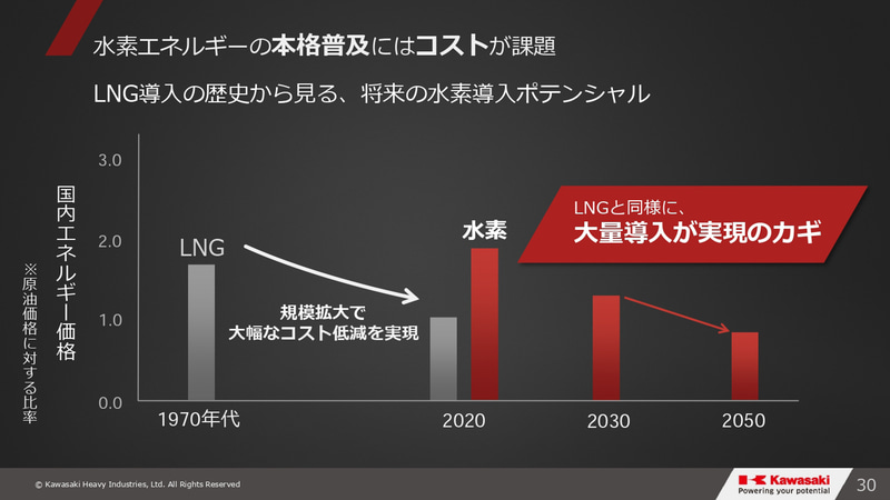 グループビジョン2030・事業⽅針説明会のスライド