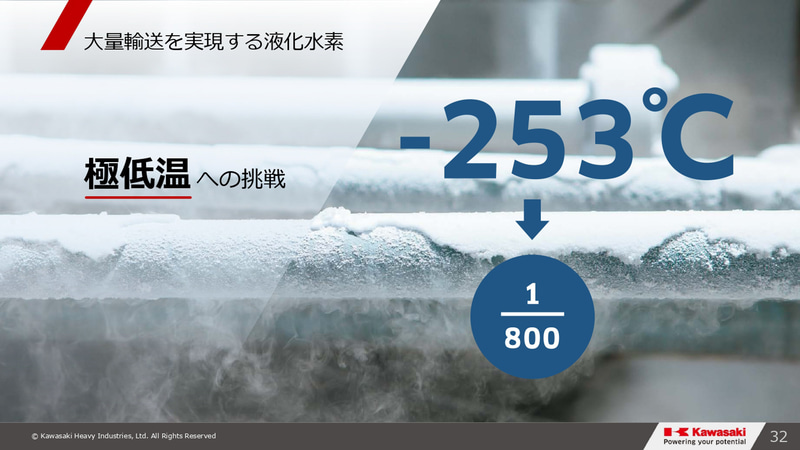 グループビジョン2030・事業⽅針説明会のスライド