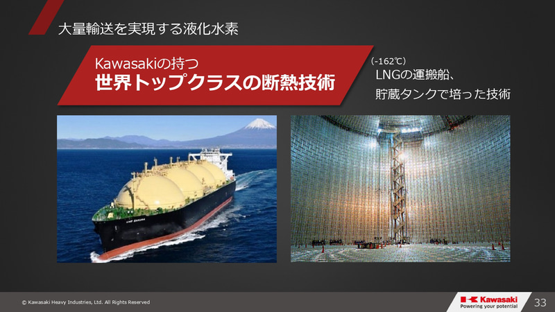 グループビジョン2030・事業⽅針説明会のスライド