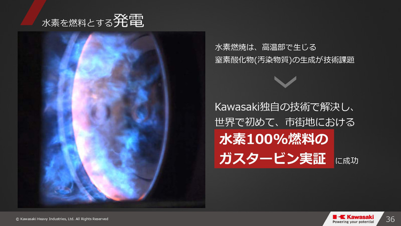 グループビジョン2030・事業⽅針説明会のスライド