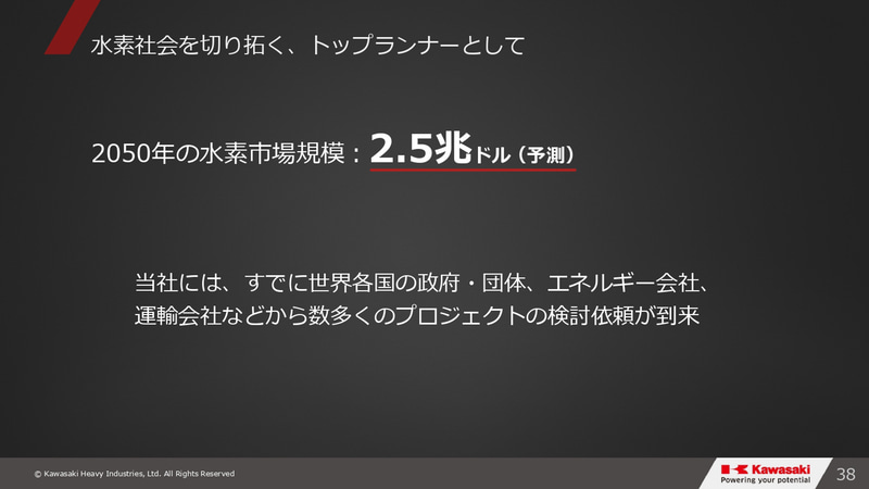 グループビジョン2030・事業⽅針説明会のスライド