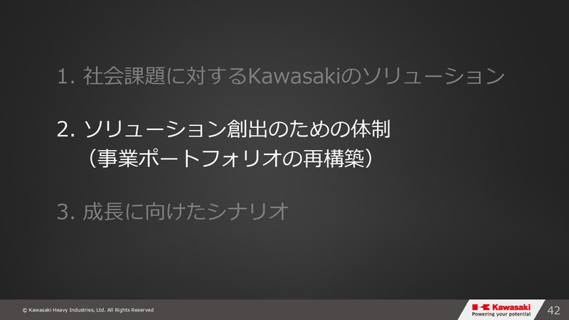 グループビジョン2030・事業⽅針説明会のスライド