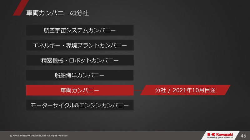 グループビジョン2030・事業⽅針説明会のスライド