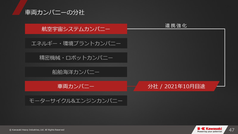 グループビジョン2030・事業⽅針説明会のスライド