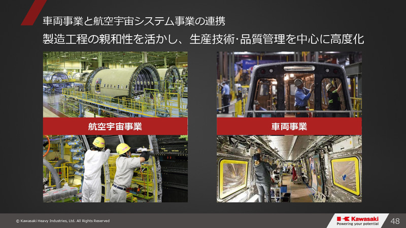 グループビジョン2030・事業⽅針説明会のスライド