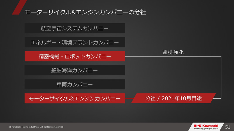 グループビジョン2030・事業⽅針説明会のスライド