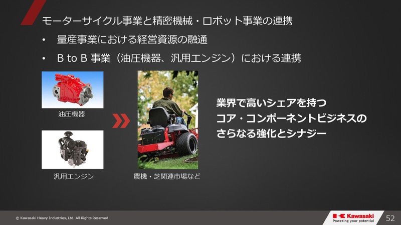 グループビジョン2030・事業⽅針説明会のスライド