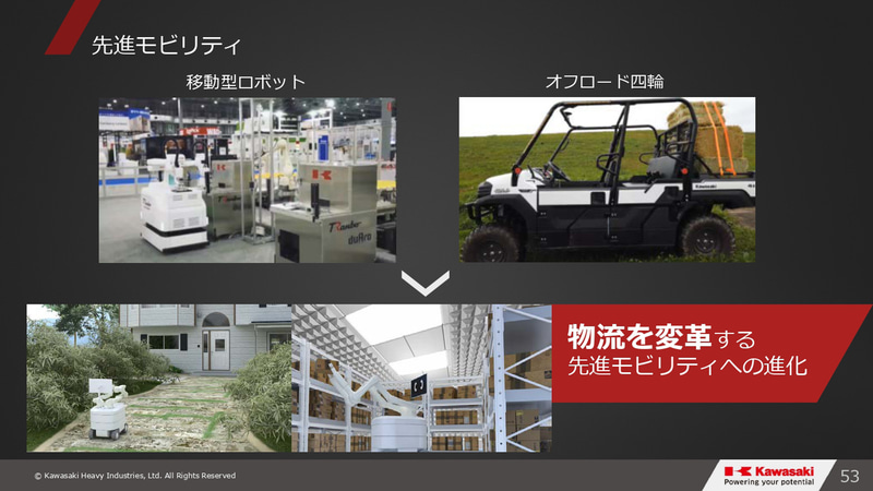 グループビジョン2030・事業⽅針説明会のスライド