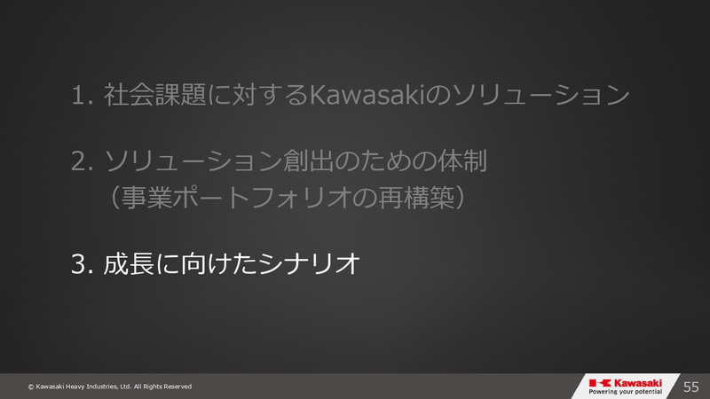 グループビジョン2030・事業⽅針説明会のスライド