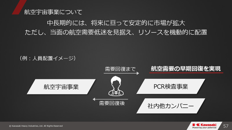 グループビジョン2030・事業⽅針説明会のスライド