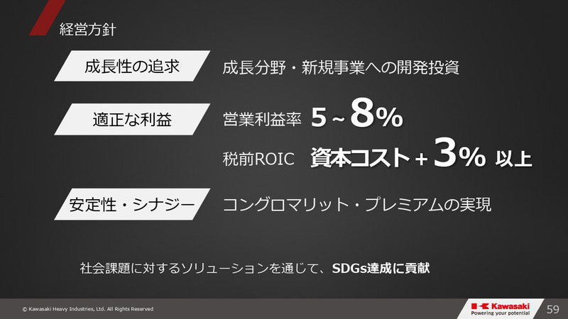 グループビジョン2030・事業⽅針説明会のスライド