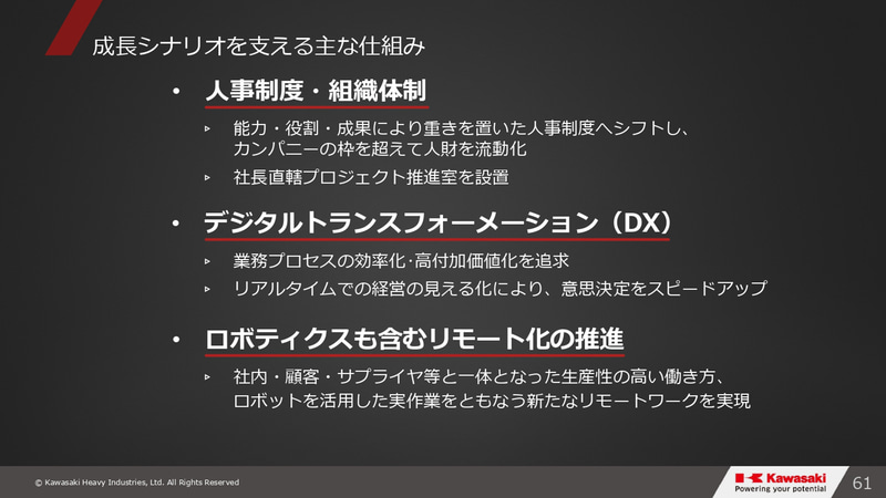 グループビジョン2030・事業⽅針説明会のスライド