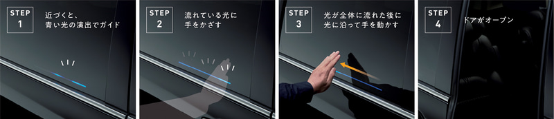 ジェスチャーコントロール・パワースライドドアの使用イメージ