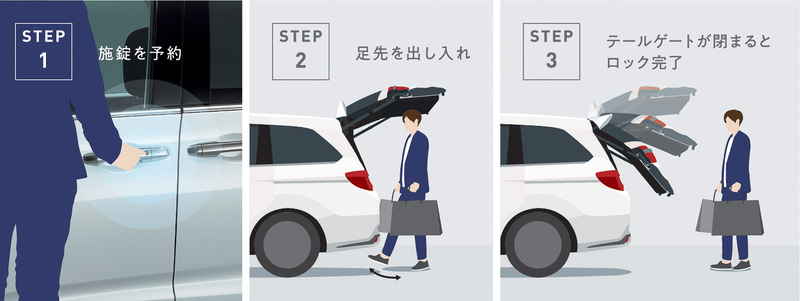 予約ロックパワーテールゲート開閉使用イメージ