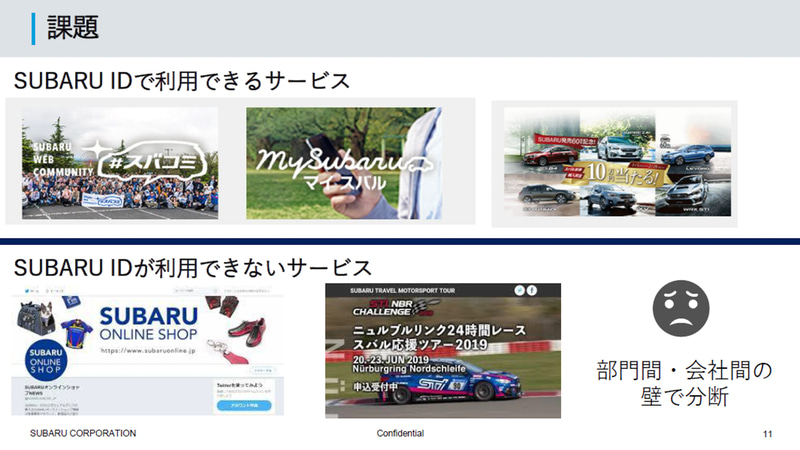 SUBARU IDが分断されているという課題