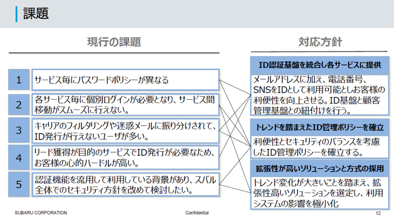 ID認証基盤における課題