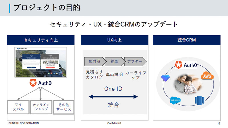 プロジェクトの目的