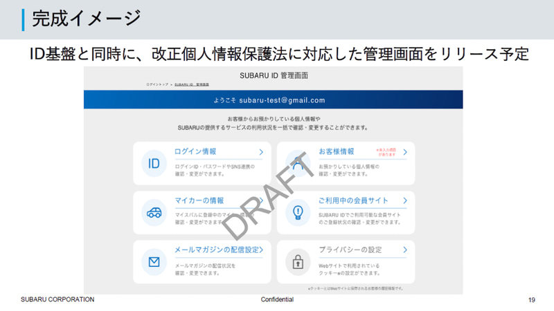 ユーサーの個人情報の管理画面のイメージ