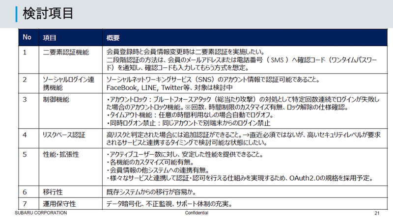 Auth0を導入するうえでの検討項目