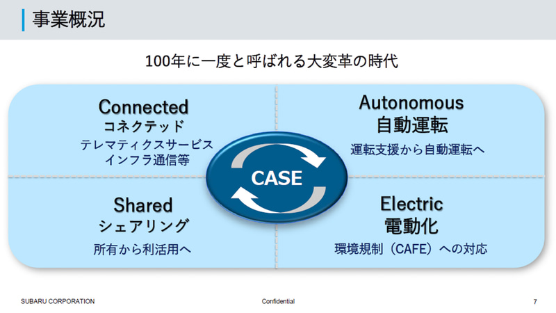 100年に一度と呼ばれる大変革の時代
