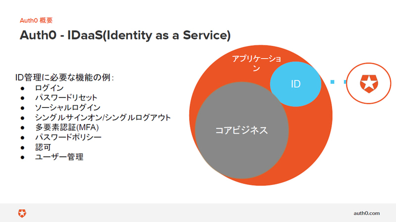 Auth0の概要