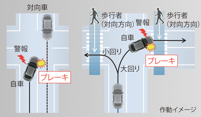 「Lexus Safety System +」の交差点右左折支援