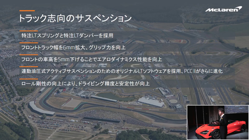 サスペンショントピック