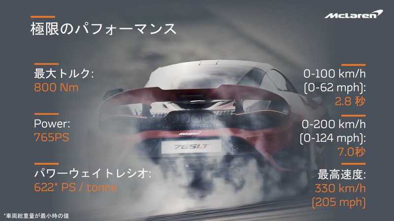 パフォーマンストピック