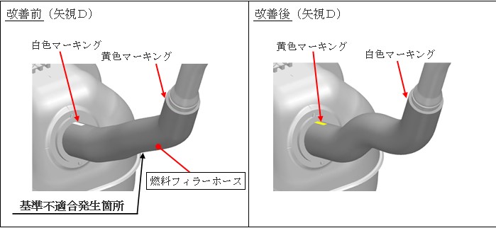 燃料フィラーホースの改善箇所説明図